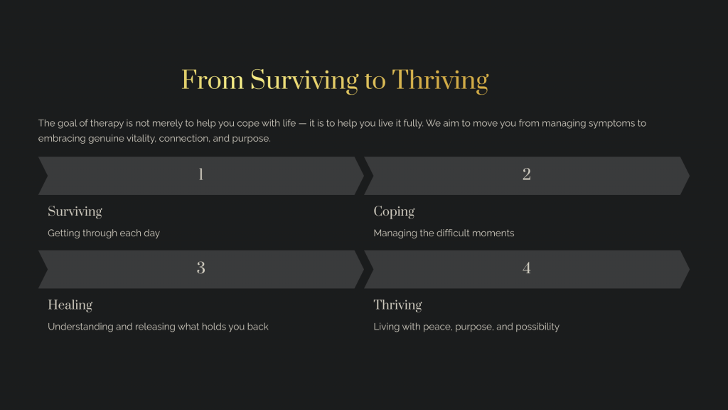 Diagram showing the therapeutic journey from surviving to coping, healing, and thriving.