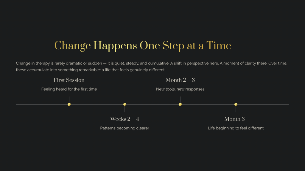 Timeline showing gradual change in therapy — first session, weeks two to four, months two to three, and beyond — illustrating steady progress and emotional growth.
